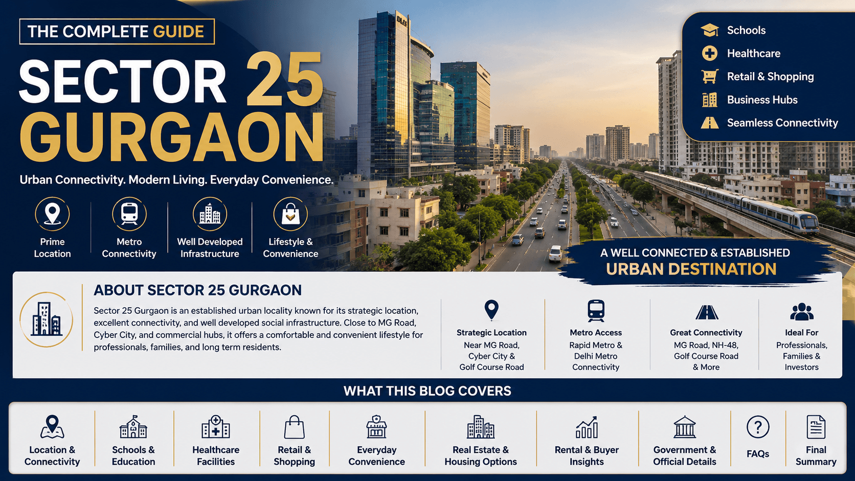 Sector 25 Gurgaon