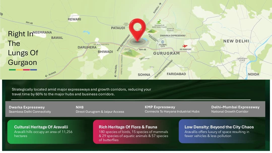 M3M Forestia West Manesar Gurgaon
